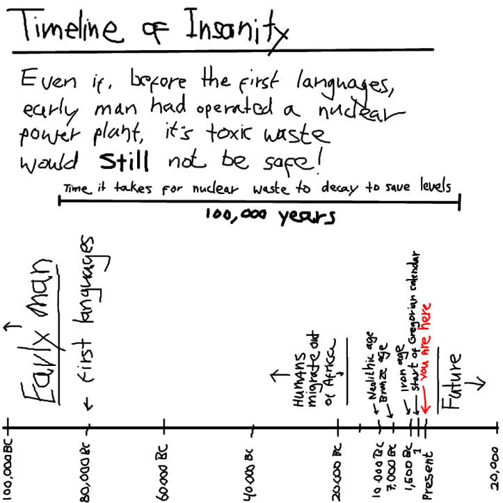 why-nuclear-power-sucks